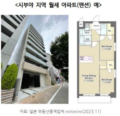 '시부야' 지역 월세 아파트 맨션의 예시.